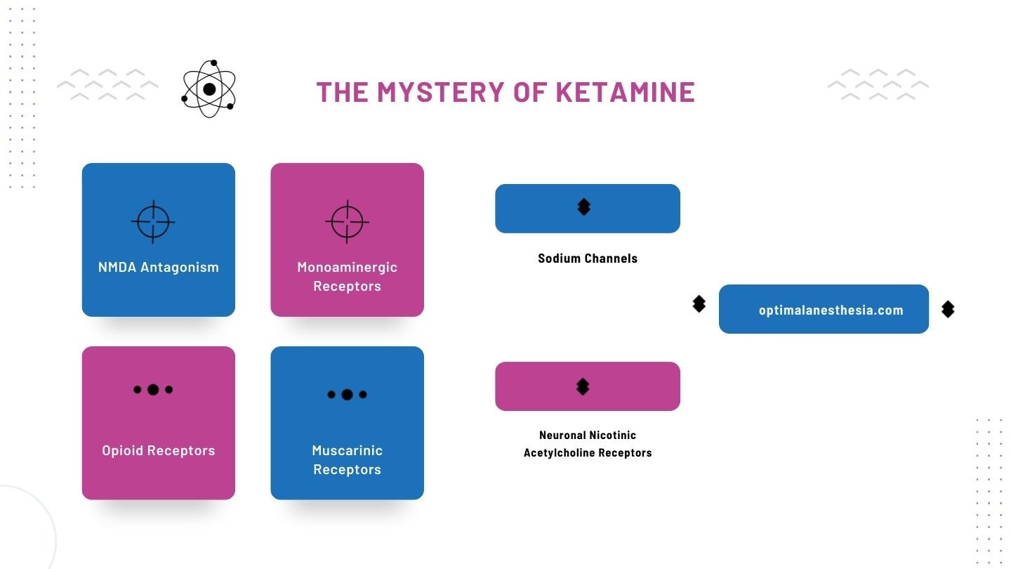 The Mystery of Ketamine