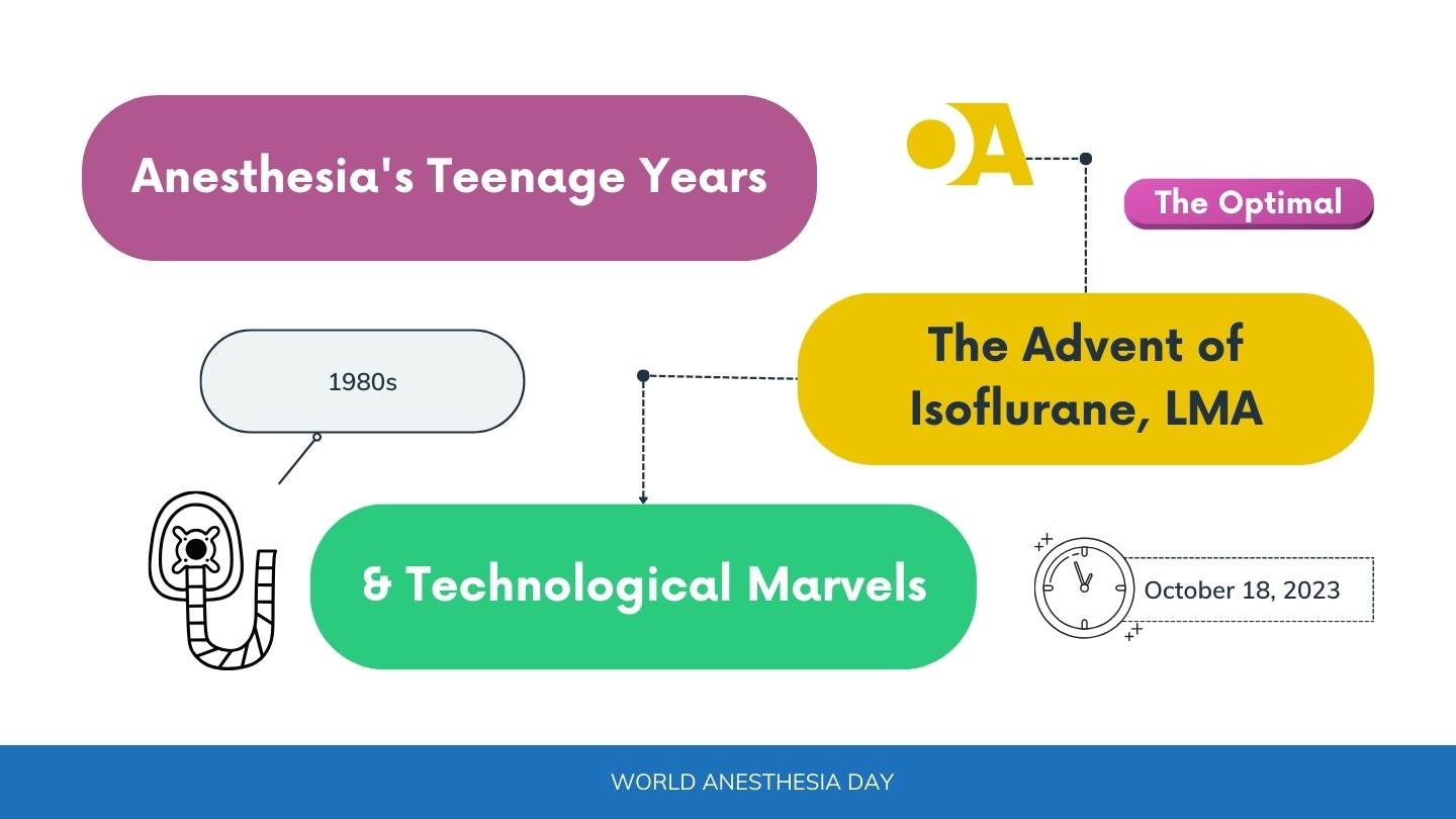 Anesthesia Developments in the 1980s
