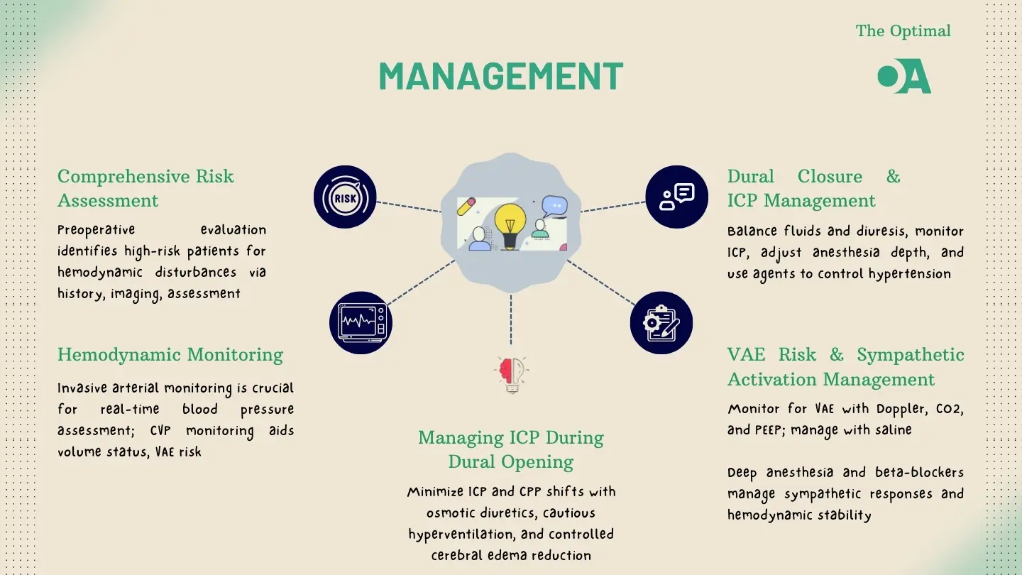 Managing Hemodynamic Disturbances in Neurosurgical Anesthesia
